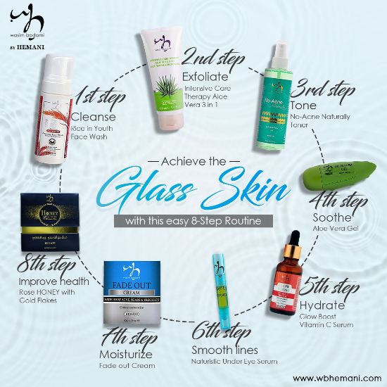Picture of Glass Skin Bundle 